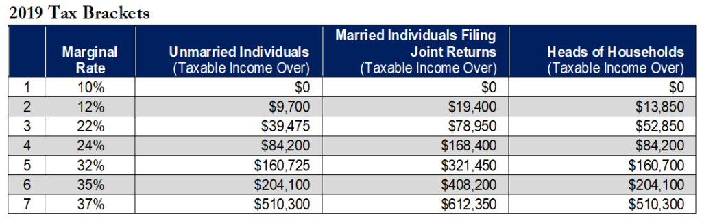 2019 Tax Brackets